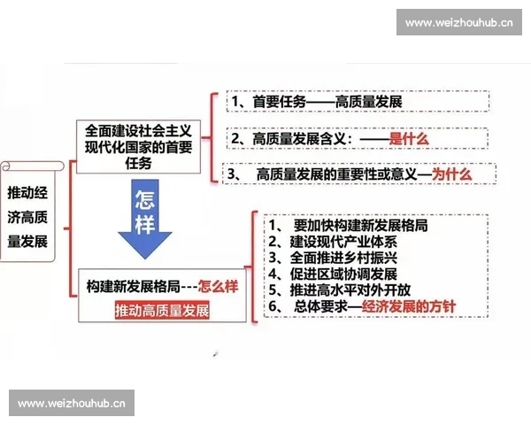 以稳定发挥为核心推动团队持续进步实现高质量发展新格局目标引领