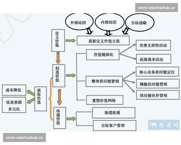 体育产业商业模式创新与多元盈利路径系统研究与实践探索案例分析