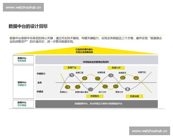 基于数据驱动的企业战略优化方法与实践探索